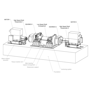 Gearbox Test Rigs